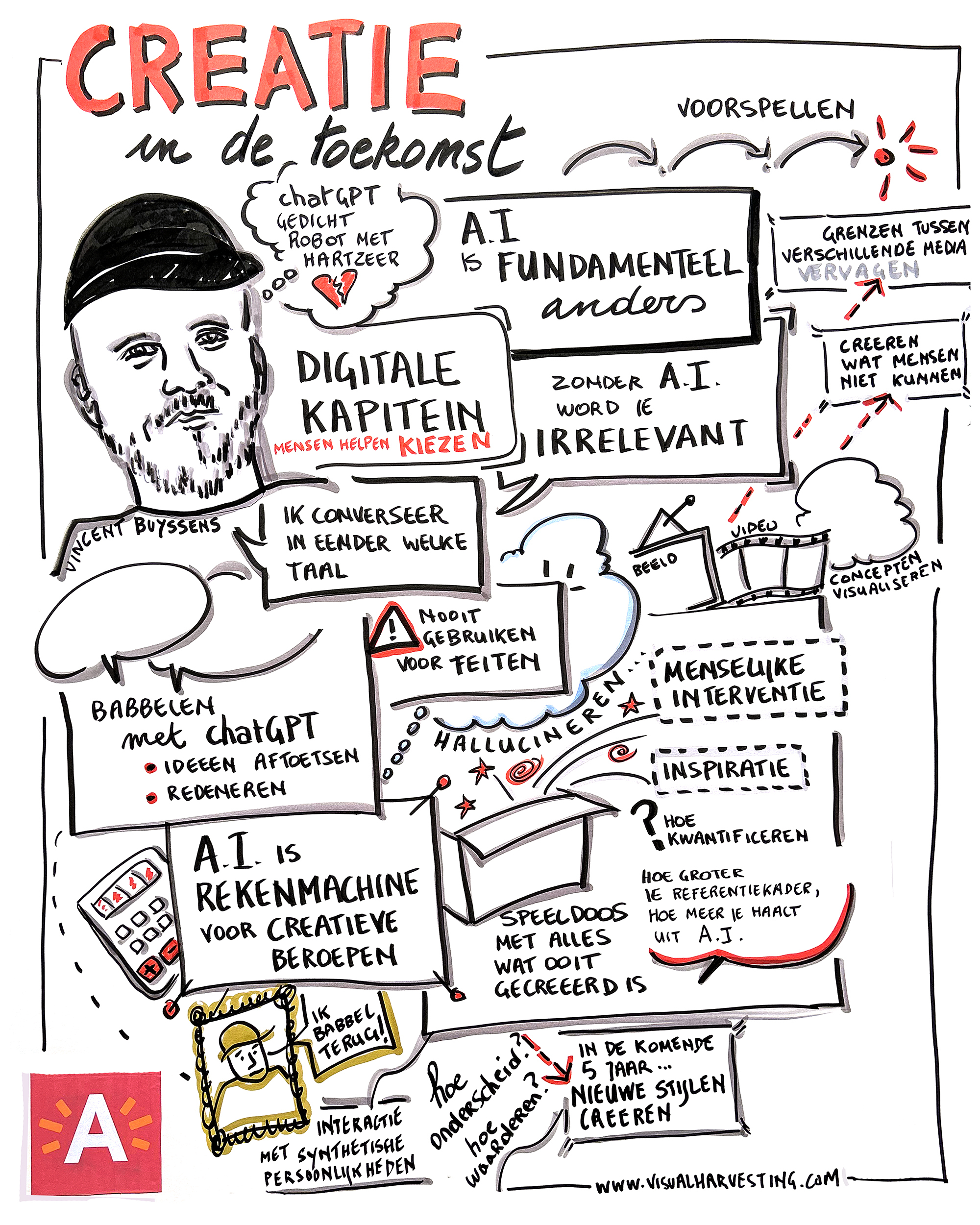 Visueel verslag - creatie in de toekomst